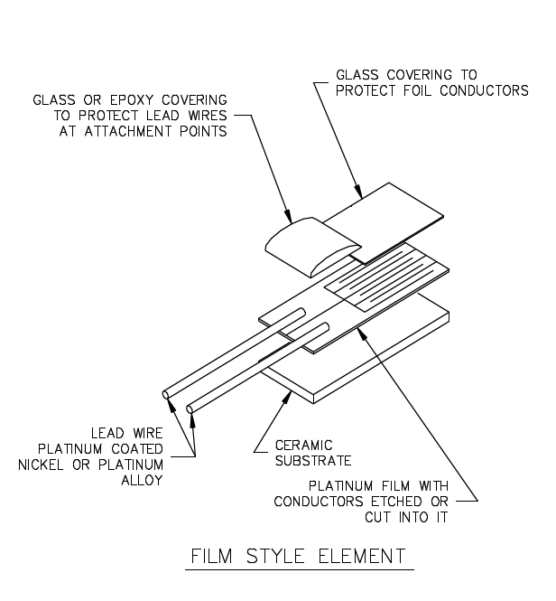 Resistance Temperature Detector or RTD, Construction and Working Principle