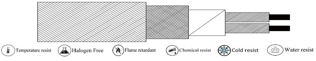 (CONTROL-C0011) SILICON-BRAIDED SCREEN-SILICON