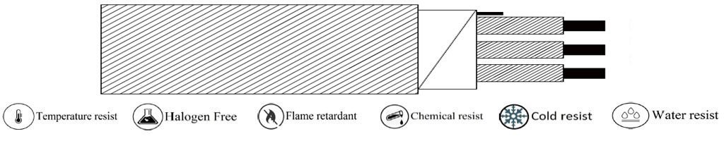 (CONTROL-C002) PVC Insulation-Almylar Screen-PVC Sheathed