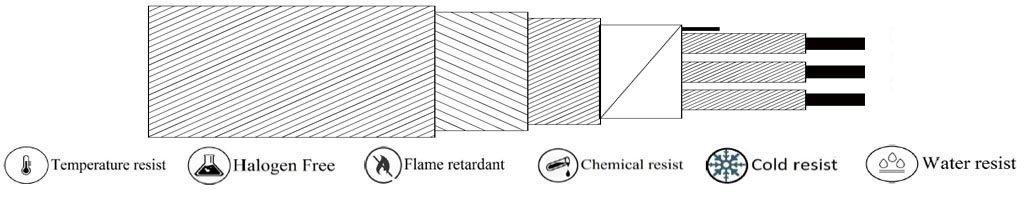 (CONTROL-C003) PVC -Almylar Screen-G.I. Armouring-PVC