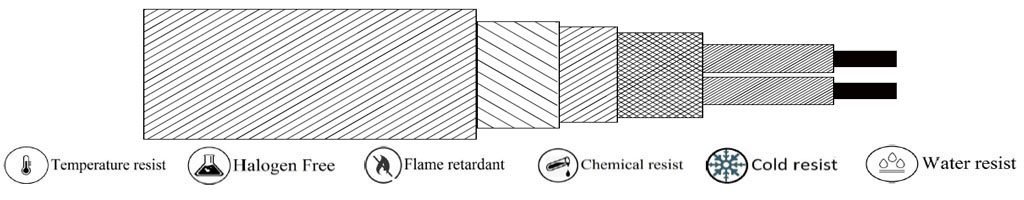 (CONTROL-C005) PVC-Metal Braided Screen-PVC-G.I.Armouring-PVC