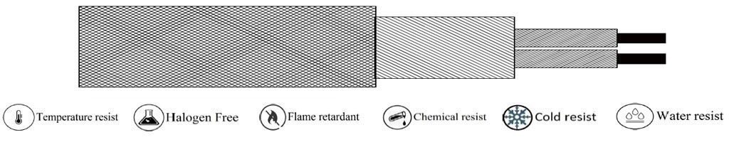 (H-TEMP-C002) PTFE – PTFE –SS Braiding