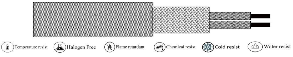 (H-TEMP-C012) FIBER GLASS-FIBER GLASS-SS BRAIDING