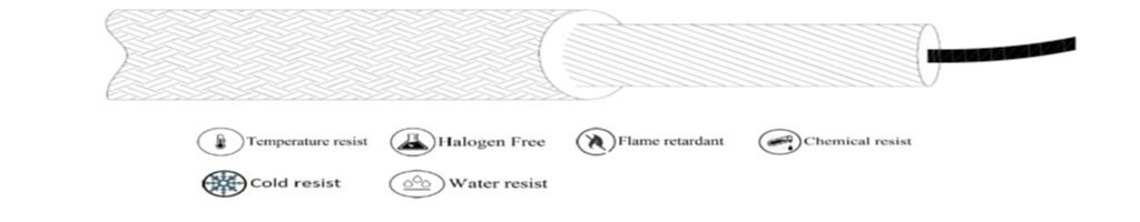 (HEATER-C350) PTFE-FIBER GLASS BRAIDING