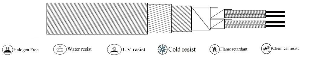 (INST-C008) PE-Individual Pair + Overall Almylar Screen-PVC-G.I. Armouring-PVC