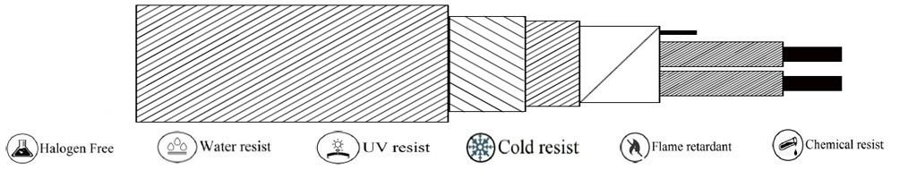 (INST-C003) PVC-Overall Almylar Screen-PVC-G.I. Armouring-PVC
