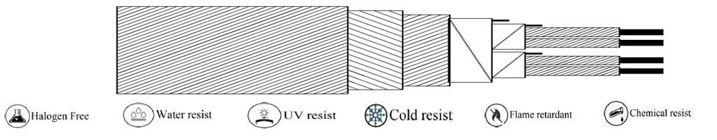 (INST-C004) PVC-Individual Pair + Overall Almylar Screen-PVC-G.I. Armouring-PVC