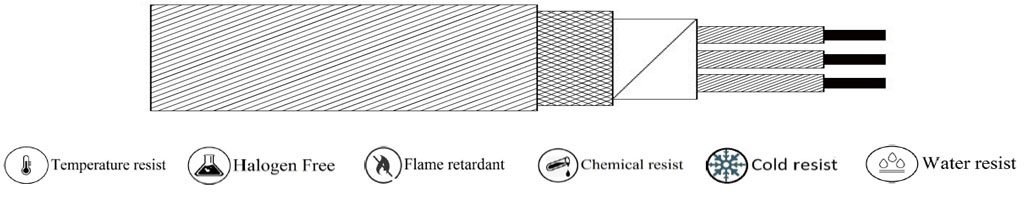 (RTD-C015) PVC-Copper Screen-PVC