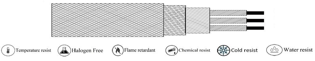 (RTD-C006)     PTFE-PTFE-FIBER GLASS-SS BRAIDING