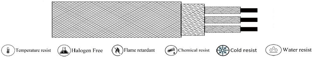 (RTD-C011) FIBER GLASS-FIBER GLASS-SS BRAIDING