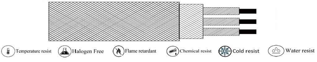 (RTD-C09) Silicon-Silicon-SS Braiding