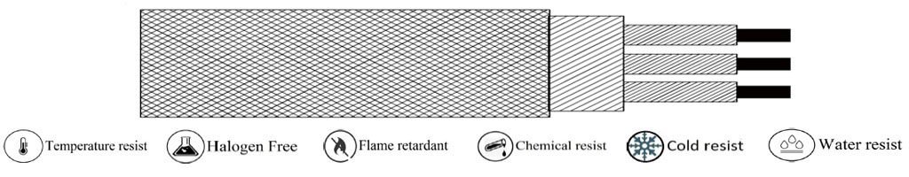 (RTD-C018) PVC-PVC-SS Braiding
