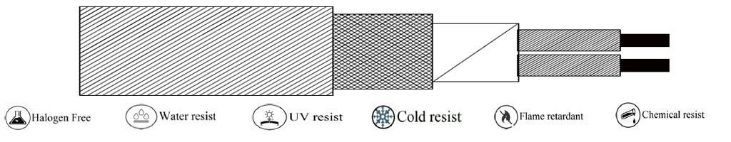 (TC-C003) PTFE –POLYMIDE-COPPER SCREENING- PTFE