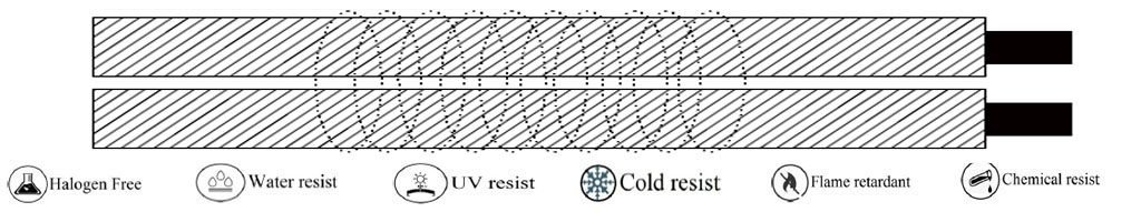 (TC-C007)     PTFE  TWISTED PAIR