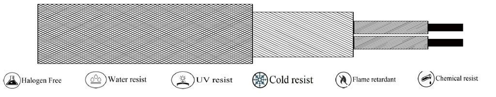 (TC-C024) PVC-PVC-SS Braiding