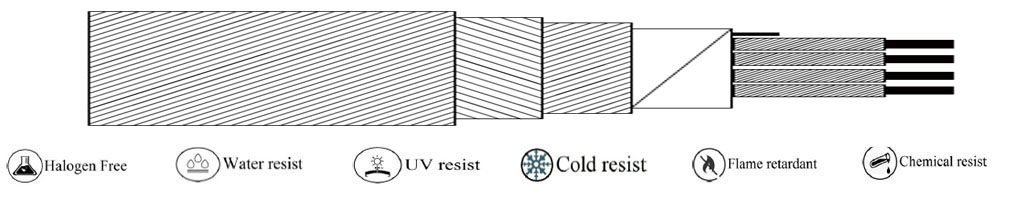 (TC-C020) PVC-Almylar Screen-PVC-G.I. Armouring-PVC