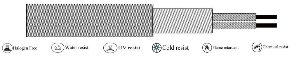 (TC-C019) Silicon-Silicon-SS Braiding