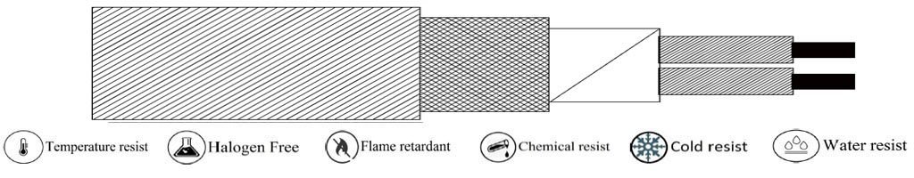 (CONTROL-C004) PVC Insulation-Braided Screen-PVC Sheathed