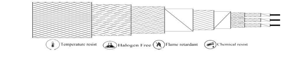 HEATCHEM-600W (Water resist) Polyimide-Mica-Double PTFE –-Double Fiber Glass-Inner PTFE-Mica- Fiber Glass-Asbestos-SS Briding