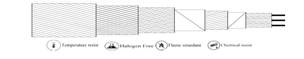 (HR-C450W) - Water resist PTFE –POLYIMIDE-PTFE-MICA-FIBER GLASS-SS BRAIDING-PTFE